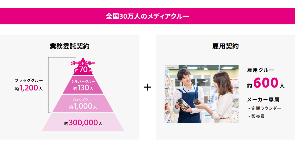 全国30万人を超えるフィールド系人材ネットワーク イメージ画像