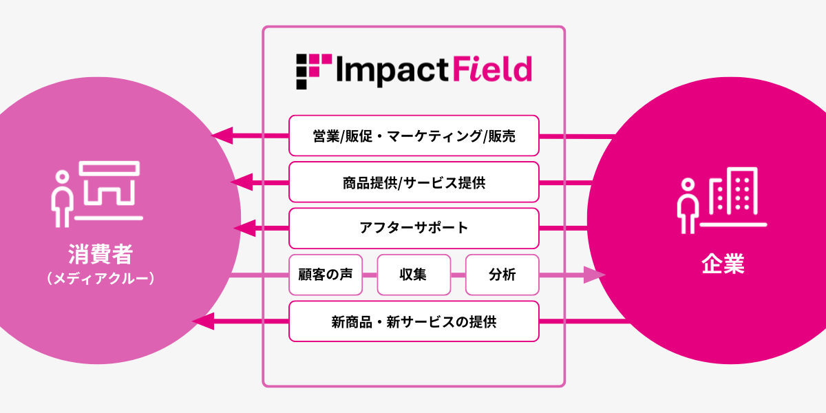 事業内容 イメージ図