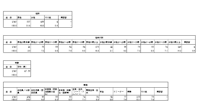 単純集計表（GT表）　イメージ画像