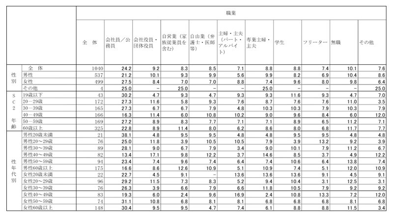 クロス集計表　イメージ画像